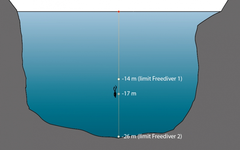 Lestinka_rez_freedive-limity.jpg